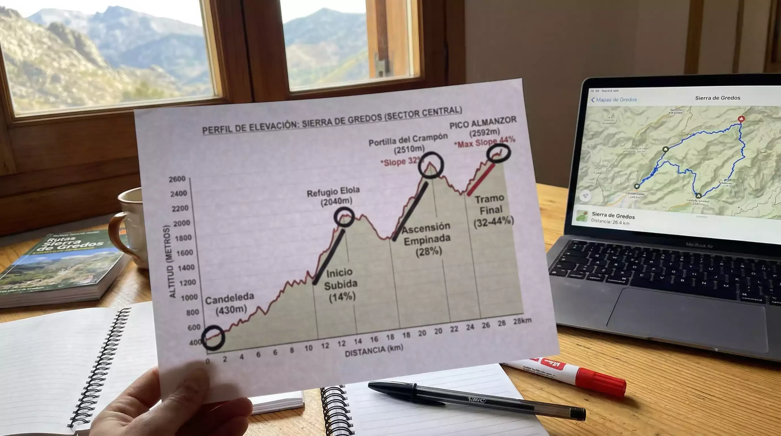 Perfil altimétrico de una etapa de montaña con puertos marcados y datos de desnivel